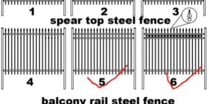 Ornamental Fence Panel