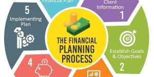 Financial Planning