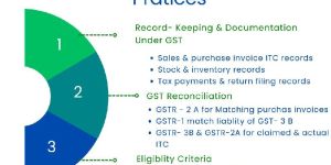 GST Registration Service