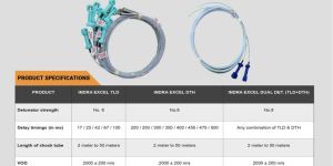 Non Electric Detonator (Nonel)