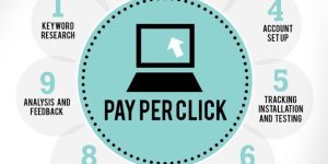 PPC Services