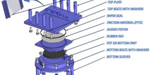 Seismoflex Bridge POT PTFE Bearings