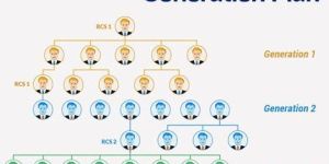 MLM Generation Plan Website & App Development Service