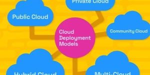 Scalable Iot Cloud Deployment Service