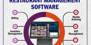 Restaurant Software