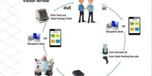 Visitor Management Software