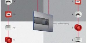 Addressable Fire Alarm System