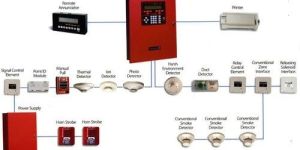 Conventional Fire Alarm System