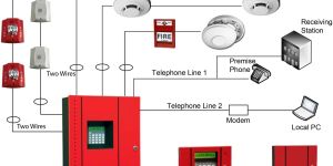 Conventional Fire Alarm System