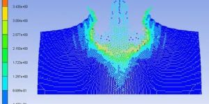 Ansys Autodyn Software