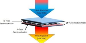 ansys-thermal management heat transfer analysis services