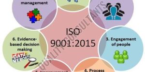 ISO 9001:2015 Certification