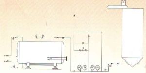 CO2 Fumigation System