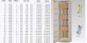 Triple Pole Fuse Boards