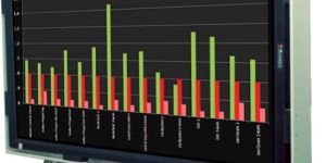 Large Screen Display