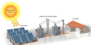 LARGE SCALE SOLAR POWER PLANTS