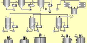 Turnkey Automation Systems