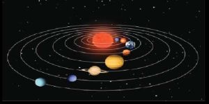 Gatyatmak Jyotish : Udvaw aur vikas