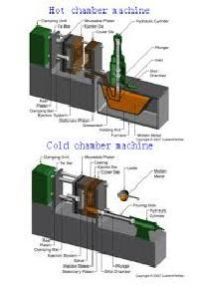 Hot and Cold Chamber
