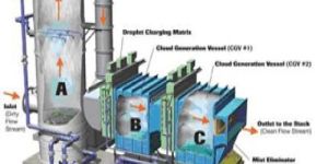Waste Heat Recovery System