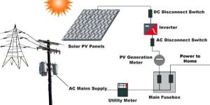 Solar Power Products