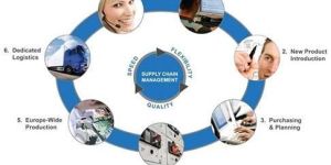 Supply Chain Management