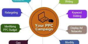 Pay Per Click Campaign