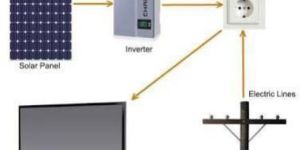 Solar on Grid Net Metering System