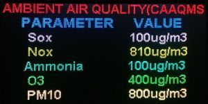 Pollution Data Display Board