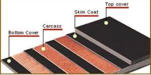 Rubber Conveyor Belts