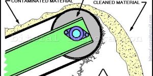 Permanent Magnetic Pulley