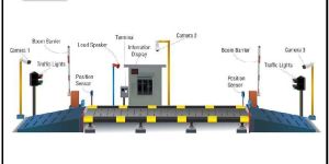 Unmanned Weighbridge System