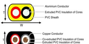 Aluminium Twin Cables
