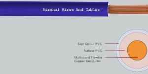 Flame Retardant PVC Wires