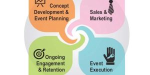 Events and Conferences