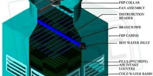 CASE COOLING TOWER SQ SERIES