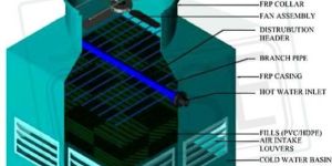 CASE COOLING TOWER  SQ SERIES