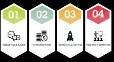 Corporate Presentation Designing Services