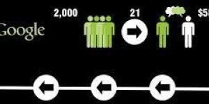 Pay Per Click Marketing