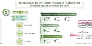 Revitalizing Shampoo