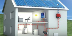Solar Home Inverter