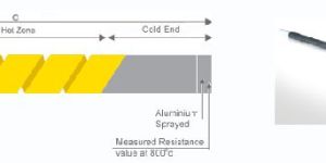 Spiral Silicon Carbide Heater