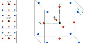 Thermal Mapping with Calibration