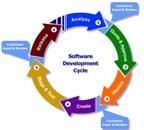 Software Development Services