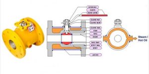 Jacketed Ball Valves
