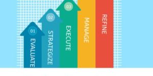 Reputation Assessment Report