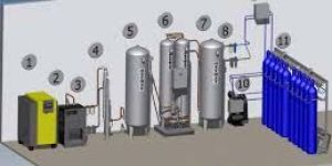 Medical Oxygen Generator System