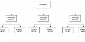 Energy Management System