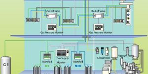 Medical Gas Pipeline Systems
