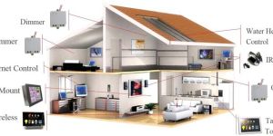 Home Automation System